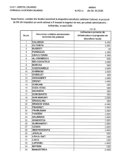 Primarul Ciprian Olteanu PNL Calarasi Nimeni nu intelege cum a fost realizat calculul Consiliului Judetean Calarasi pentru repartizarea celor 6 din impozitul pe venit estimat a fi incasat