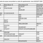 Ecoaqua trimite lista cu programul citirii contoarelor din apartamente pentru luna AUGUST 2026