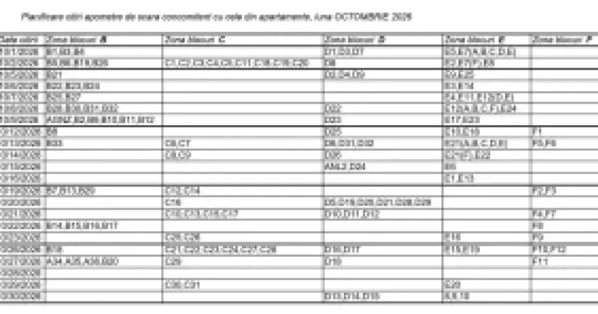 Ecoaqua comunică programul de citire a apometrelor din apartamente pentru octombrie 2026
